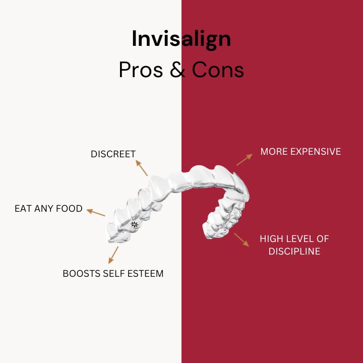 Invisalign pros & cons infographic discreet eat any food boosts self esteem more expensive high level of discipline